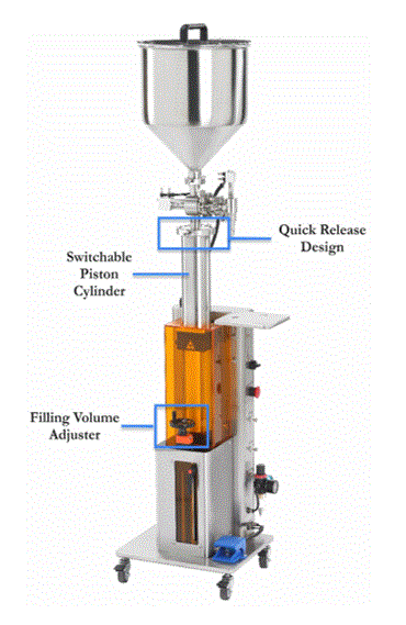 Pic of Vertical Piston Pump